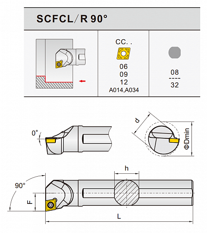 Токарные державки для позитивных пластин SCFCL 