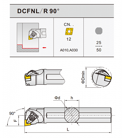 Токарные державки для негативных пластин DCFNL 